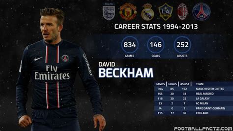 david beckham stats